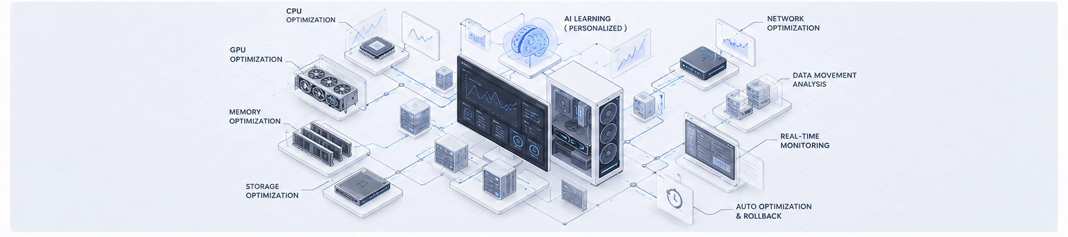 Plokar Plus personalized optimization architecture